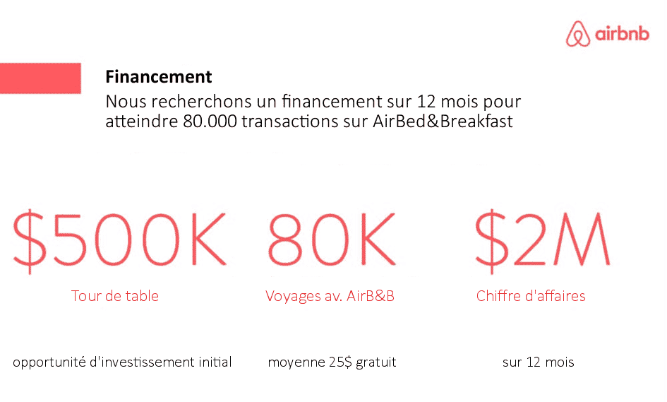 présenter les besoins financiers dans mon pitch deck comment faire un pitch deck
