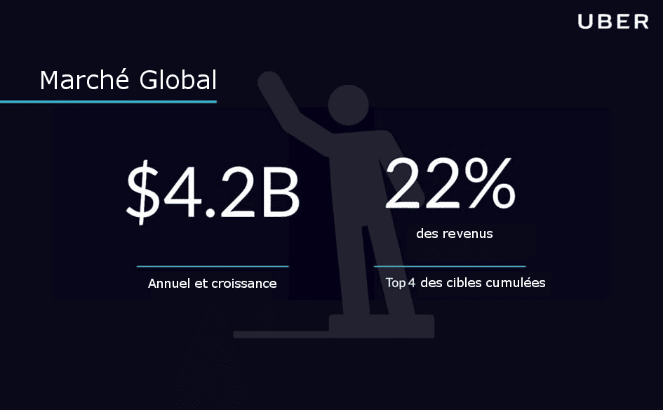 méthode pour faire un pitch deck de qualité comment faire un pitch deck