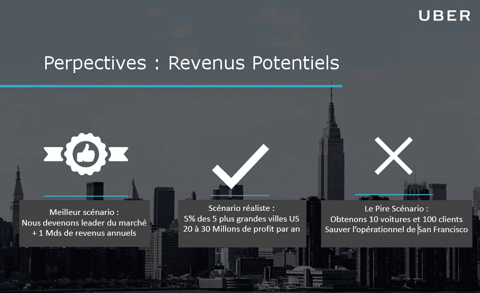 comment faire un pitch deck de qualité ? comment faire un pitch deck