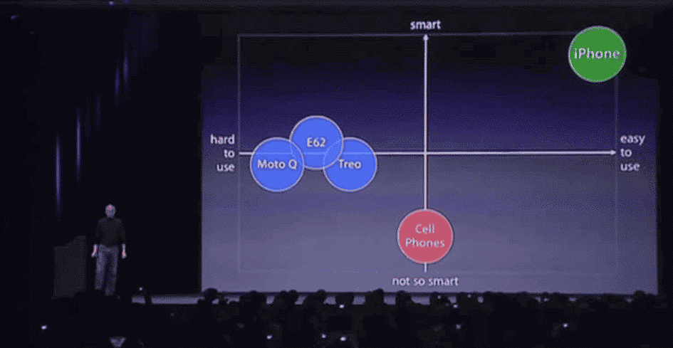 le pitch deck de qualité comment présenter la concurrence dans un pitch deck
