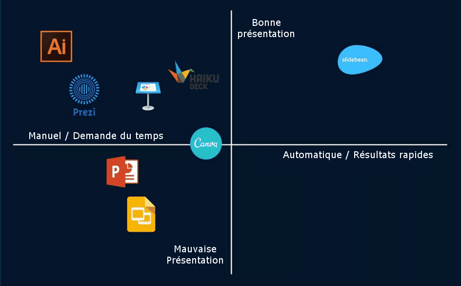 réaliser un bon pitch deck comment faire un pitch deck