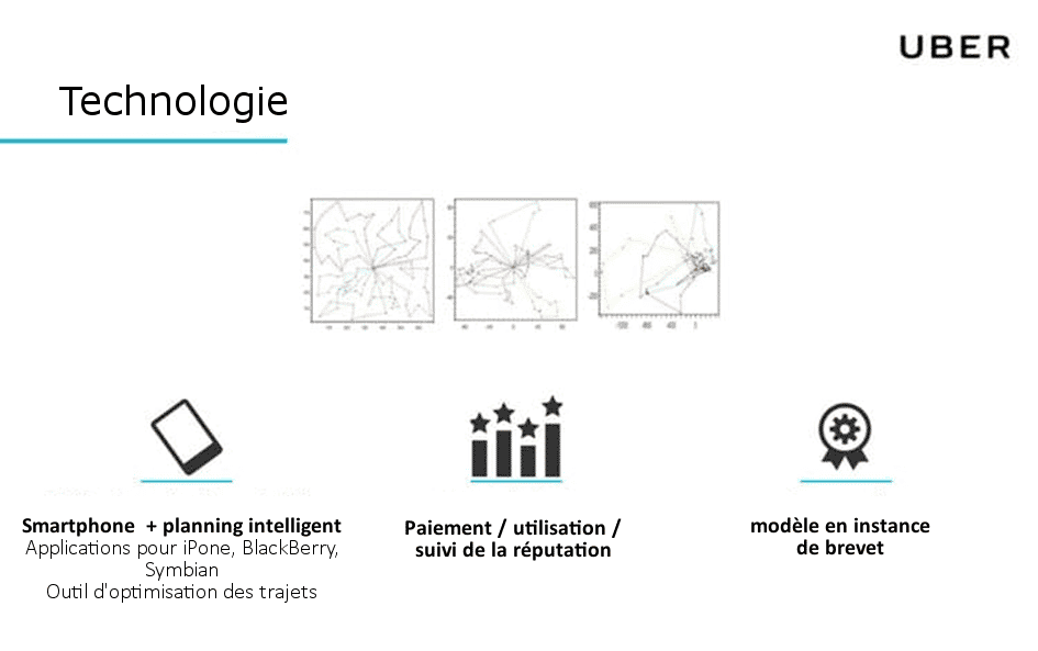 méthode pour faire un bon pitch deck comment faire un pitch deck