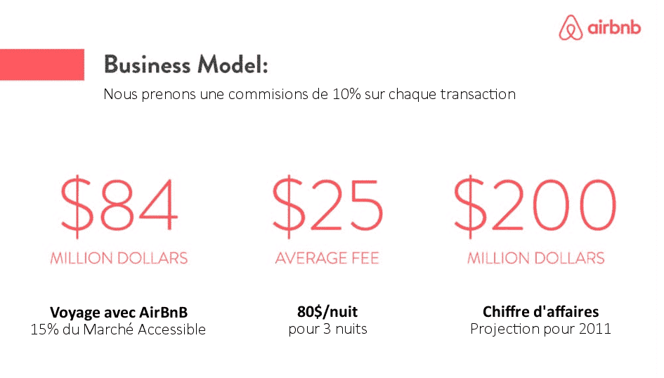 présenter le business model dans mon pitch deck comment faire un pitch deck