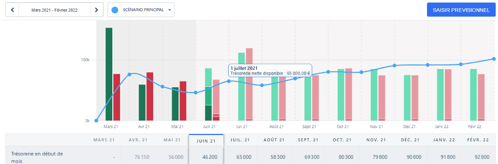 Graphique + Tableau de suivi de trésorerie outil de gestion de trésorerie Agicap comparatif