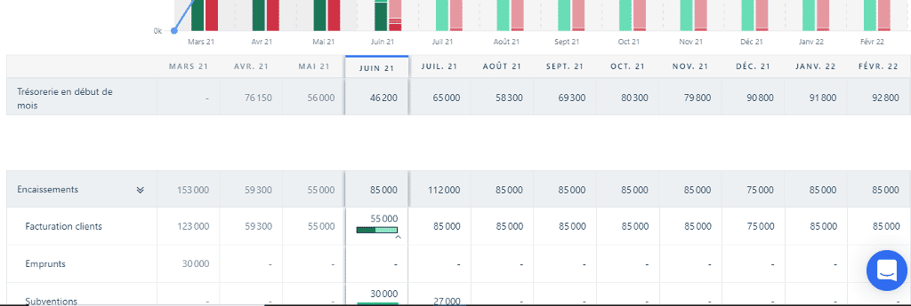 La trésorerie prévisionnelle comparatif outil de gestion de trésorerie Agicap