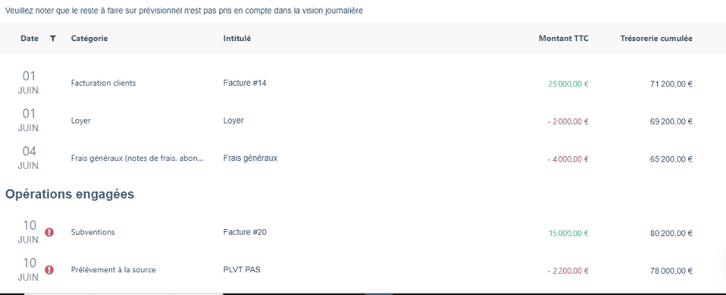outil de gestion de trésorerie Agicap comparateur