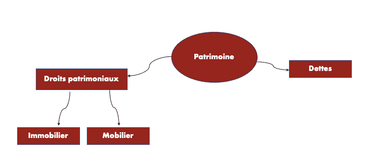 Schéma aide juridictionnelle