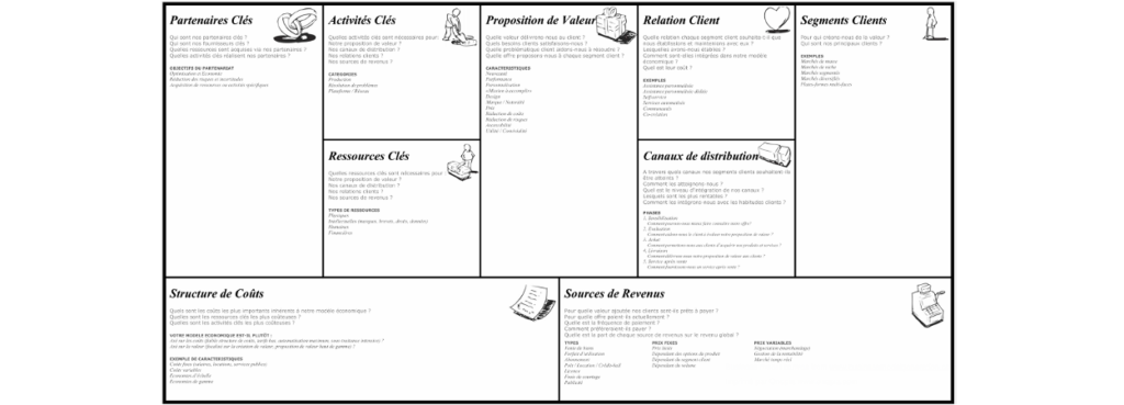 tableau business plan Canvas