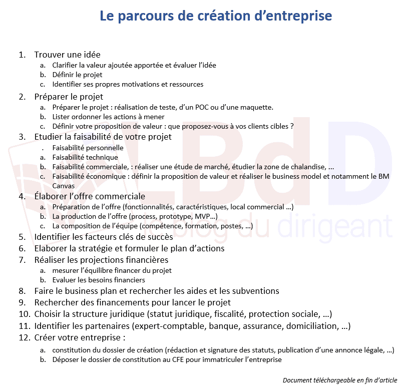 Création d'entreprise : quelle idée pour se lancer ?