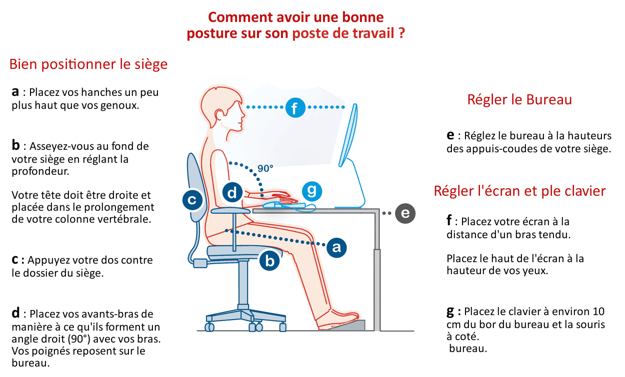 comment am&eacute;nager son espace de travail