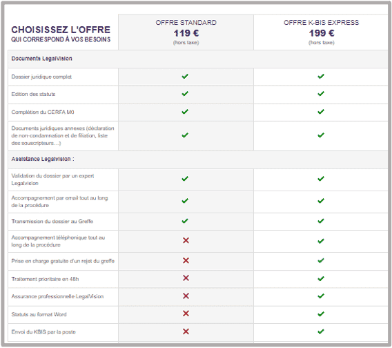 LegalVision tarifs 2