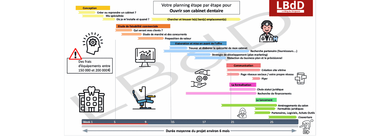 devenir dentiste :créer CABINET DENTAIRE