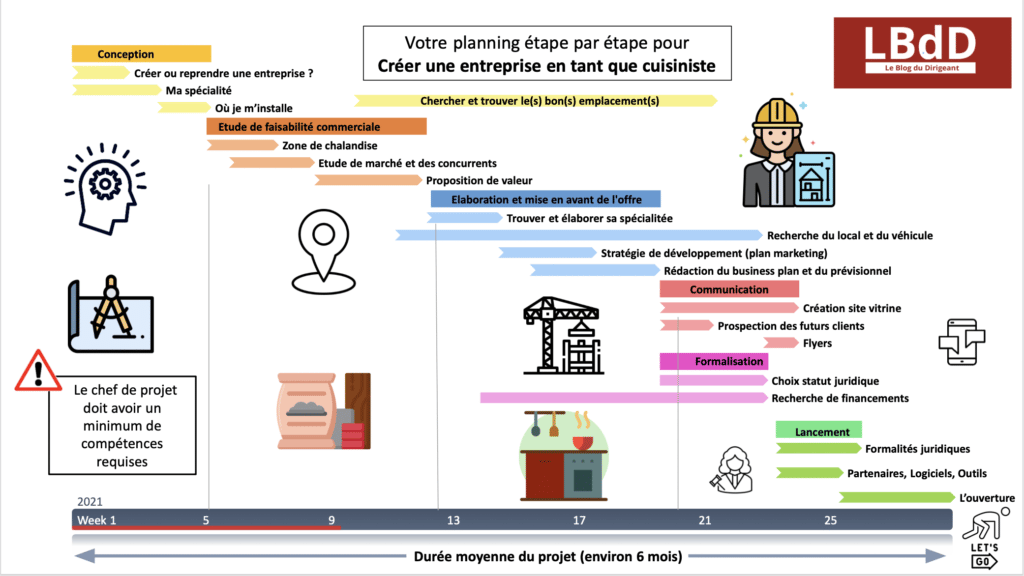 créer entreprise de cuisiniste