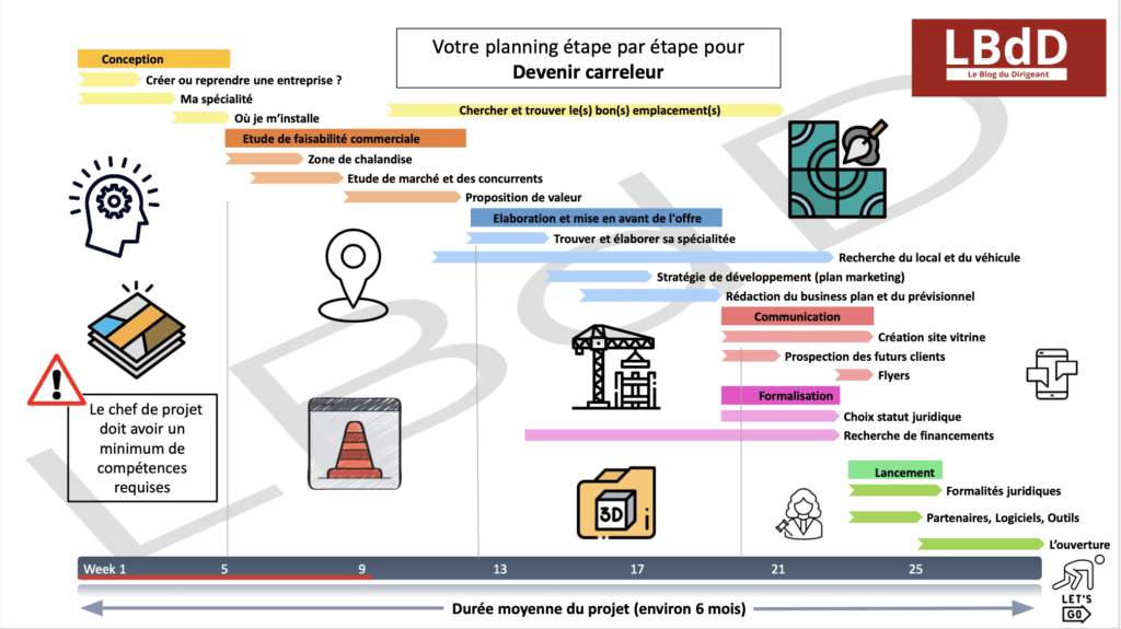 créer entreprise carrelage