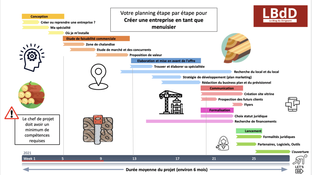 créer ENTREPRISE MENUISIER