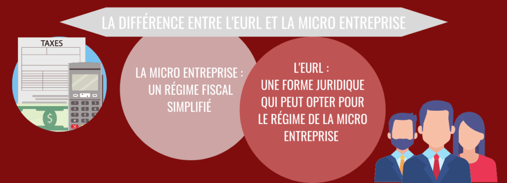 différence entre EURL et micro entreprise