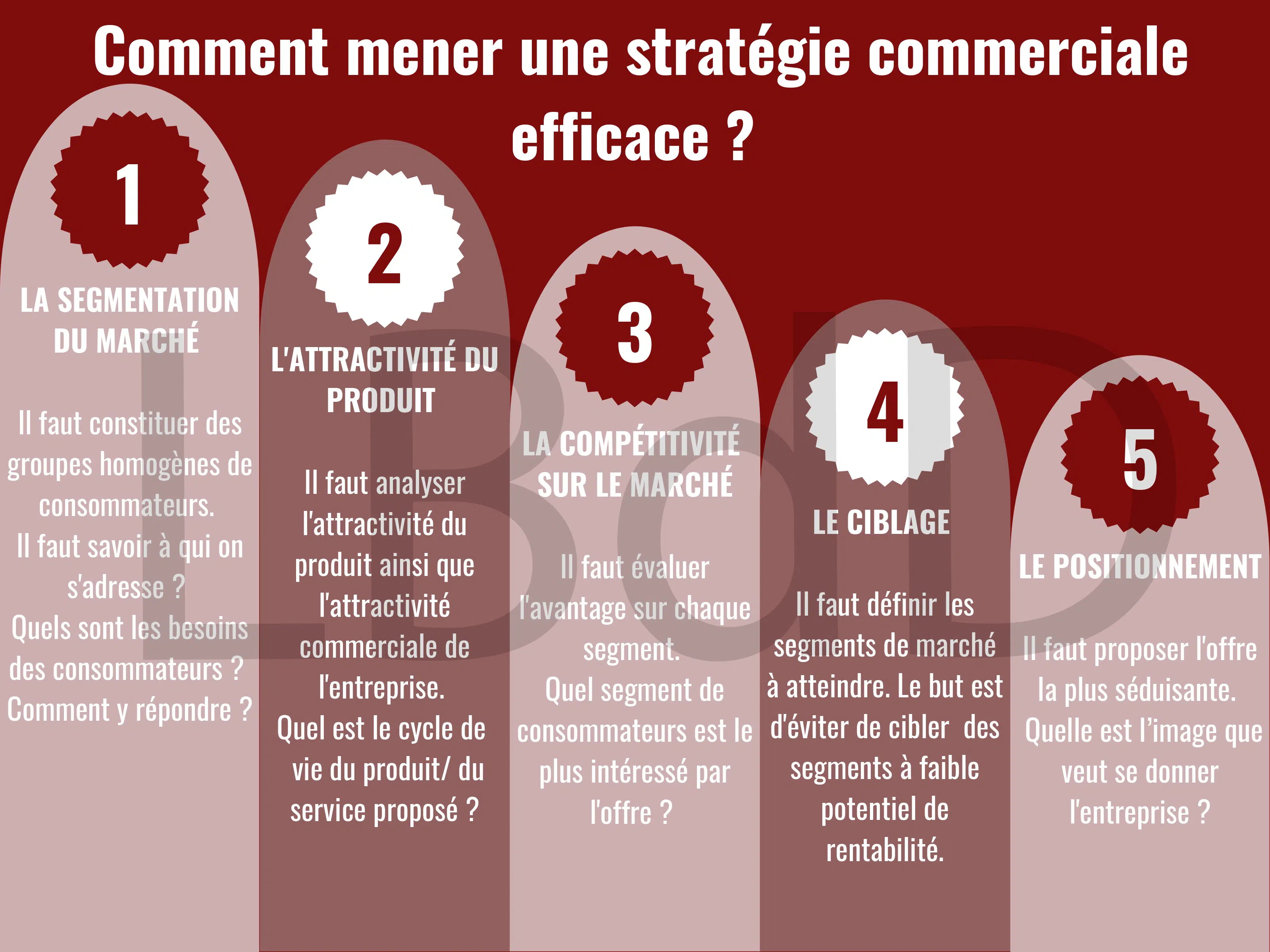 Les étapes pour devenir couturier : la définition de la stratégie commerciale