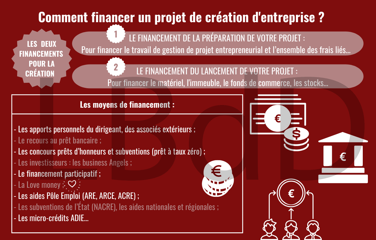 financer entreprise menuiserie