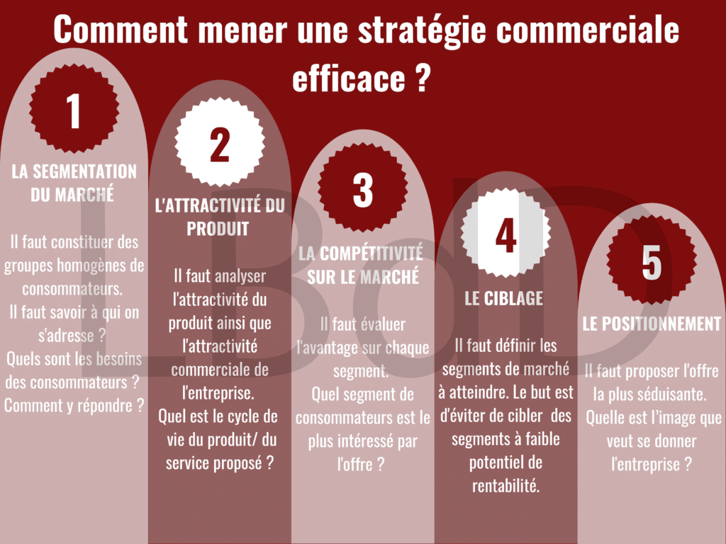 étape du business plan d’une entreprise de plomberie