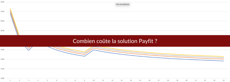 Les tarifs Payfit