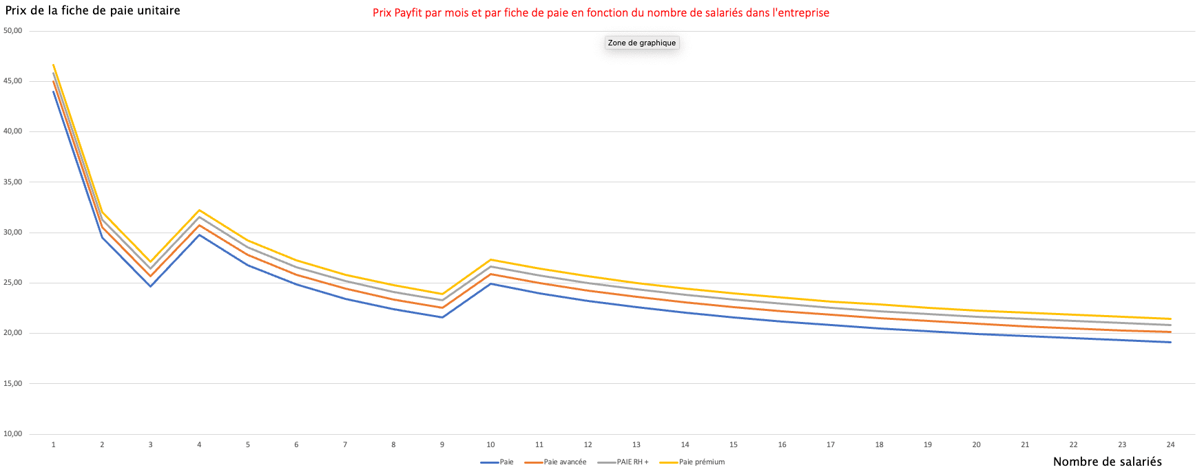 Tarif Payfit à la fiche de paye