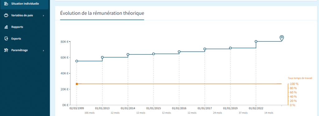 Test et avis sur le logiciel Pagga sur le blog du dirigeant