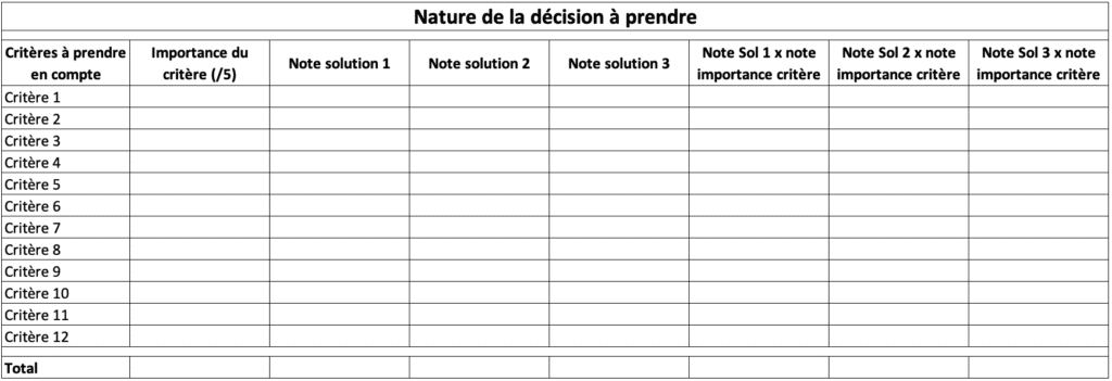 tableau d'aide &agrave; la prise de d&eacute;cision
