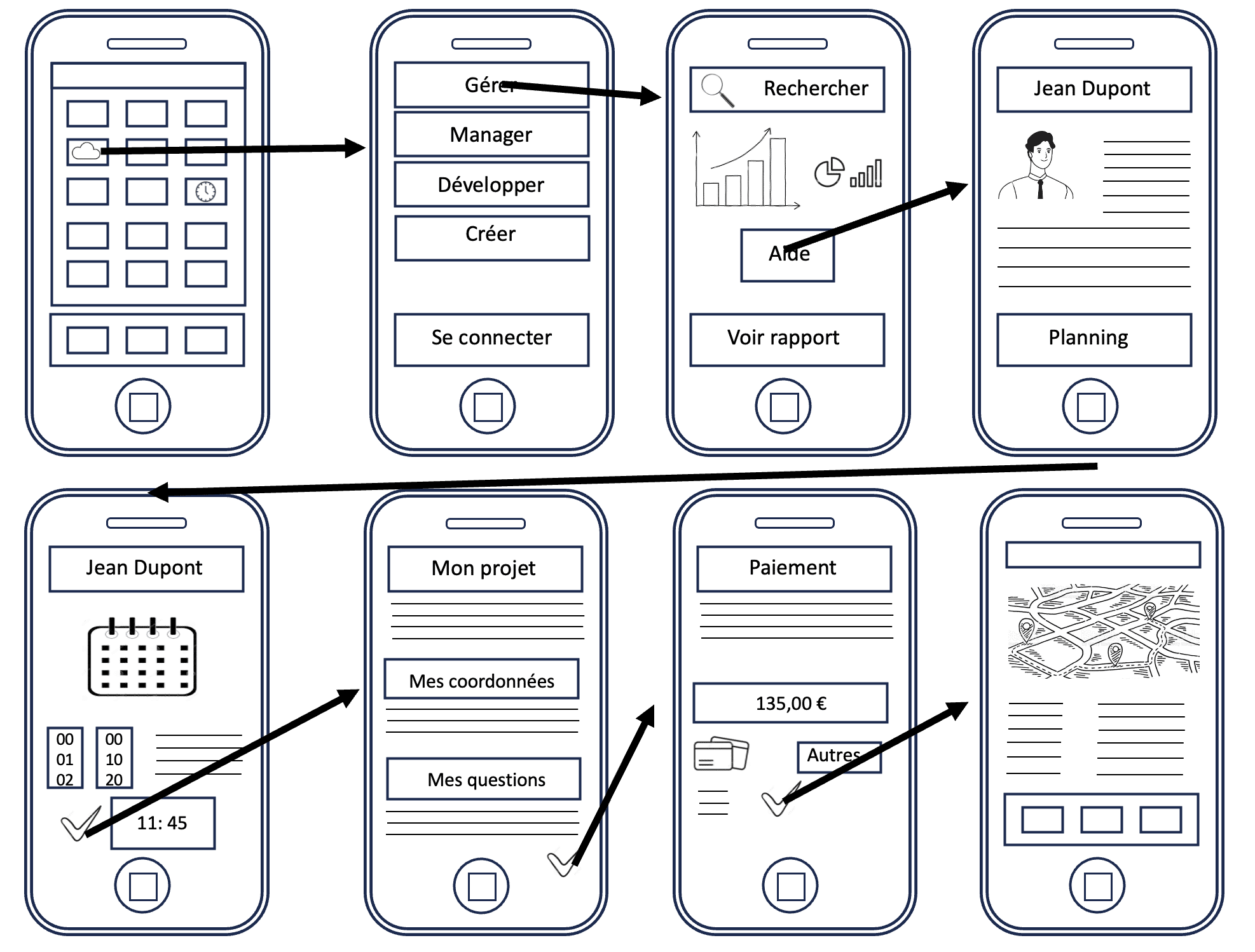 prototypage storyboarding