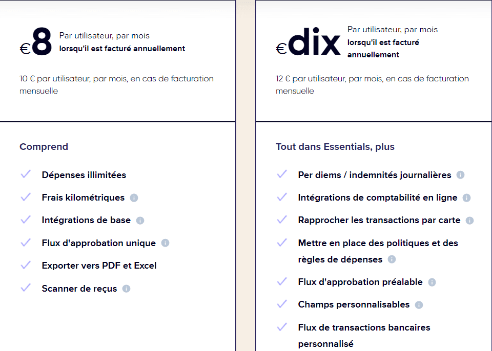 tarifs logiciel Rydoo pour la gestion des notes de frais sur Le Blog du dirigeant
