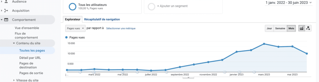 seo courbe de croissance