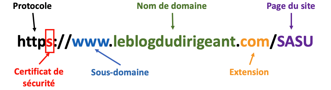 SEO : faites des url simples