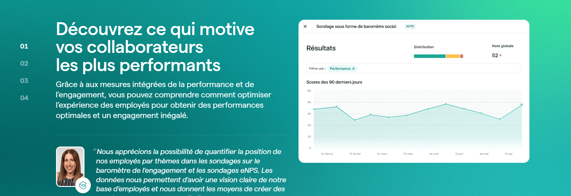 Analyse des fonctionnalités Lattice dédiées à la productivité sur Le Blog du Dirigeant