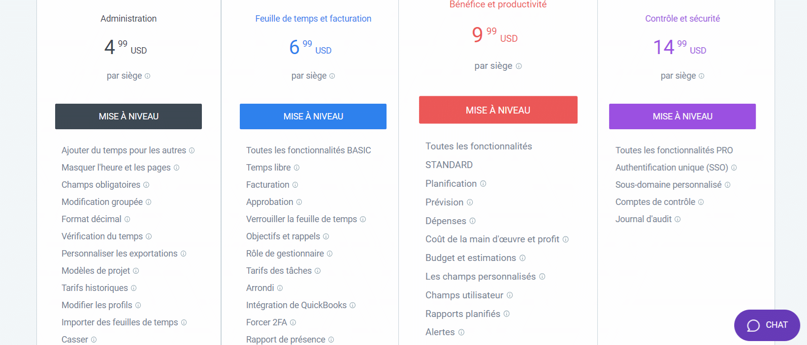 les tarifs du logiciel Clockify sur Le Blog du Dirigeant