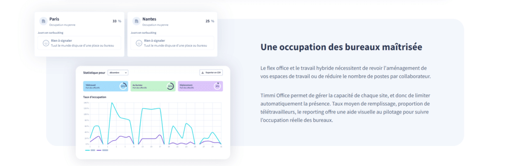 La gestion du télétravail avec Timmi Office sur Le Blog du Dirigeant : notre avis.
