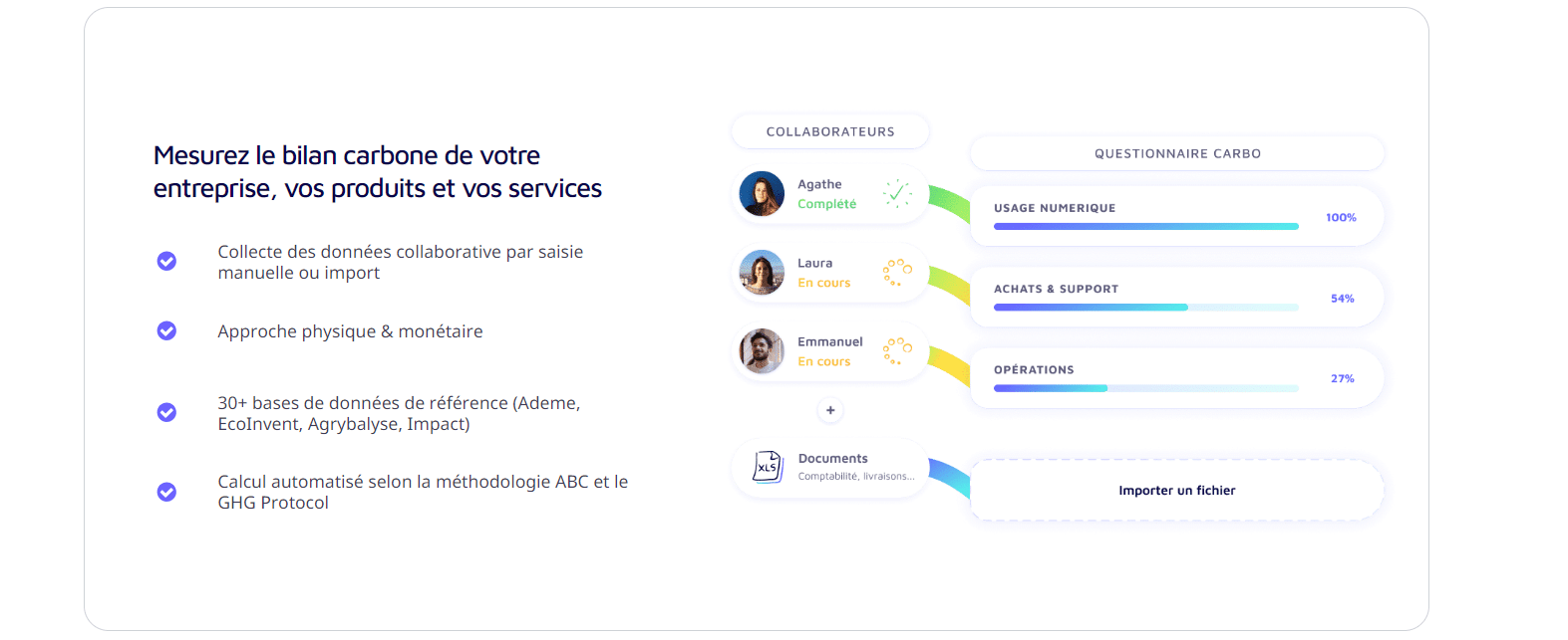 Carbo pour le calcul des émissions carbone sur Le Blog du Dirigeant