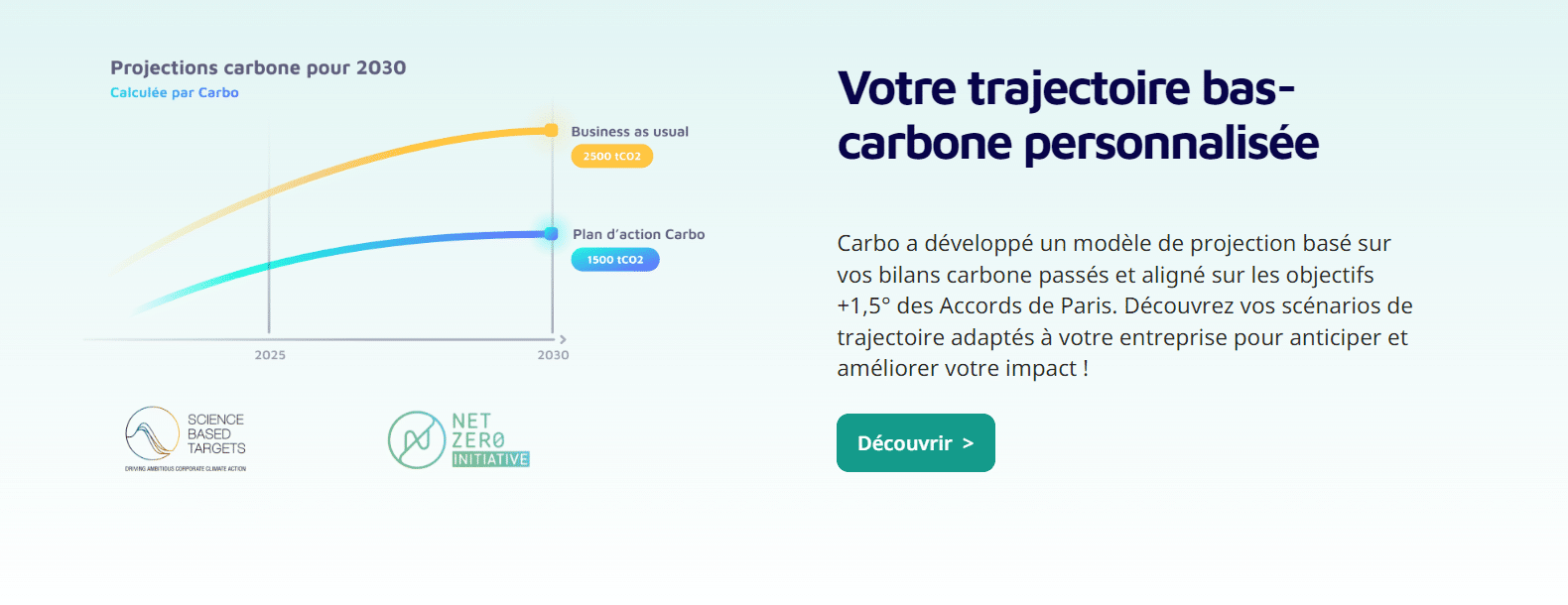 Trajectoire carbone de l'entreprise avec le logiciel Carbo, sur Le Blog du Dirigeant