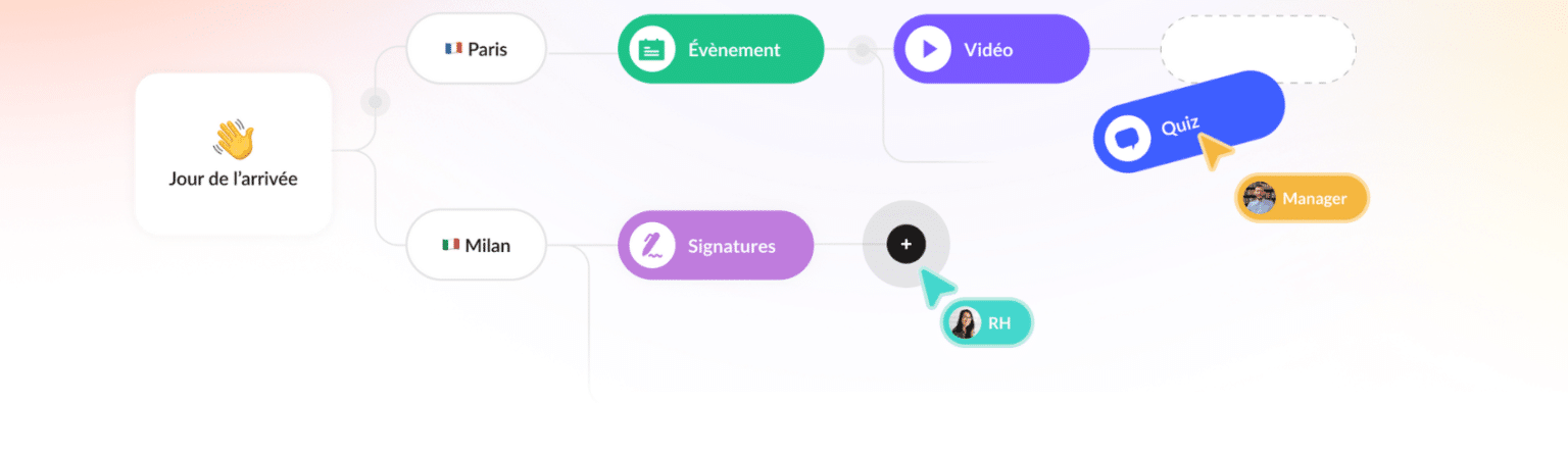 Le logiciel HeyTeam pour l’expérience RH