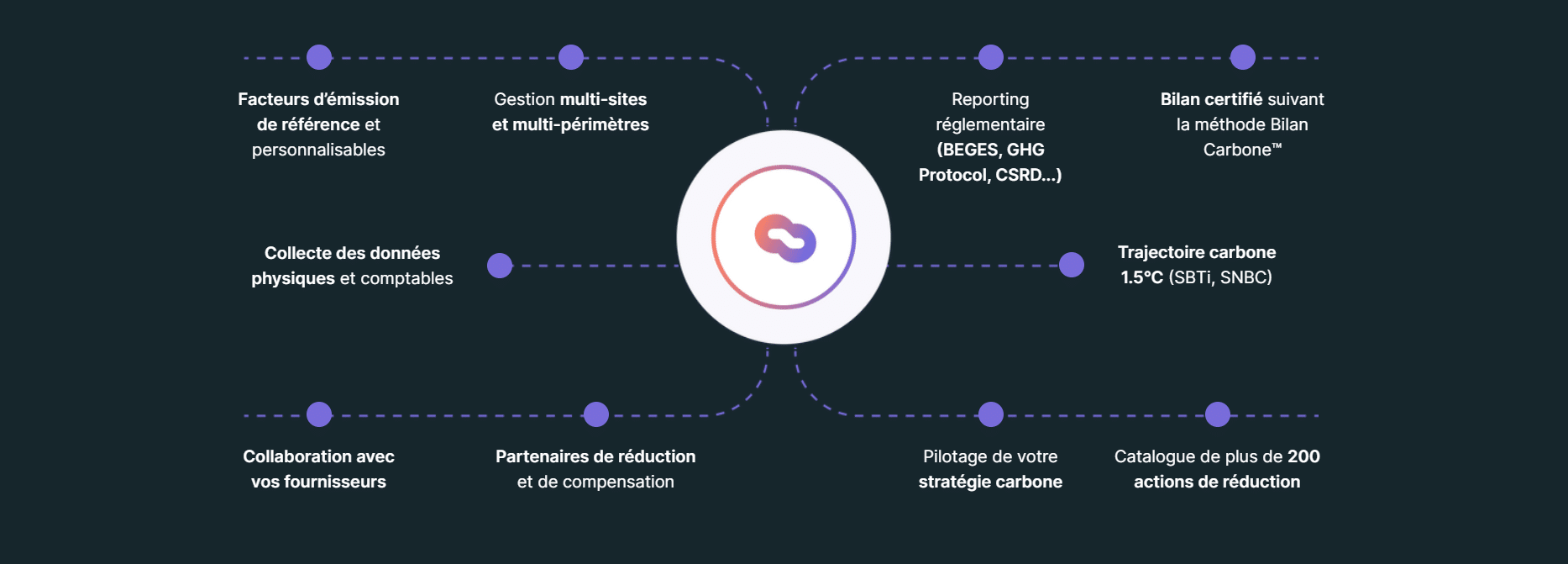 Le bilan cabone d'une entreprise avec Aktio sur Le Blog du Dirigeant