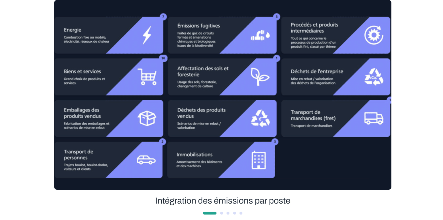 Le calcul des émissions carbone par poste avec le logiciel Citizen Impact