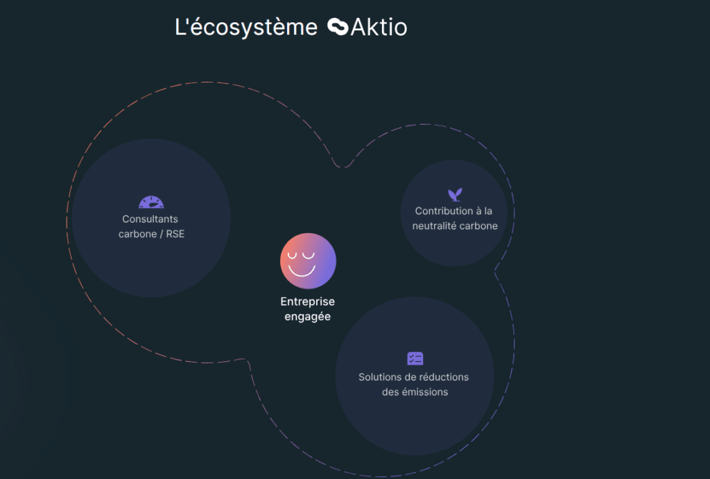L'écosystème Aktio sur Le Blog du Dirigeant