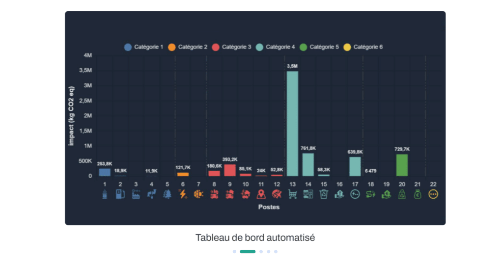 Vue sur le logiciel de bilan carbone Citizen Impact sur Le Blog du Dirigeant