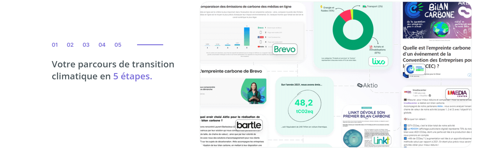 Faire son parcours de transition climatique avec Aktio sur Le Blog du Dirigeant