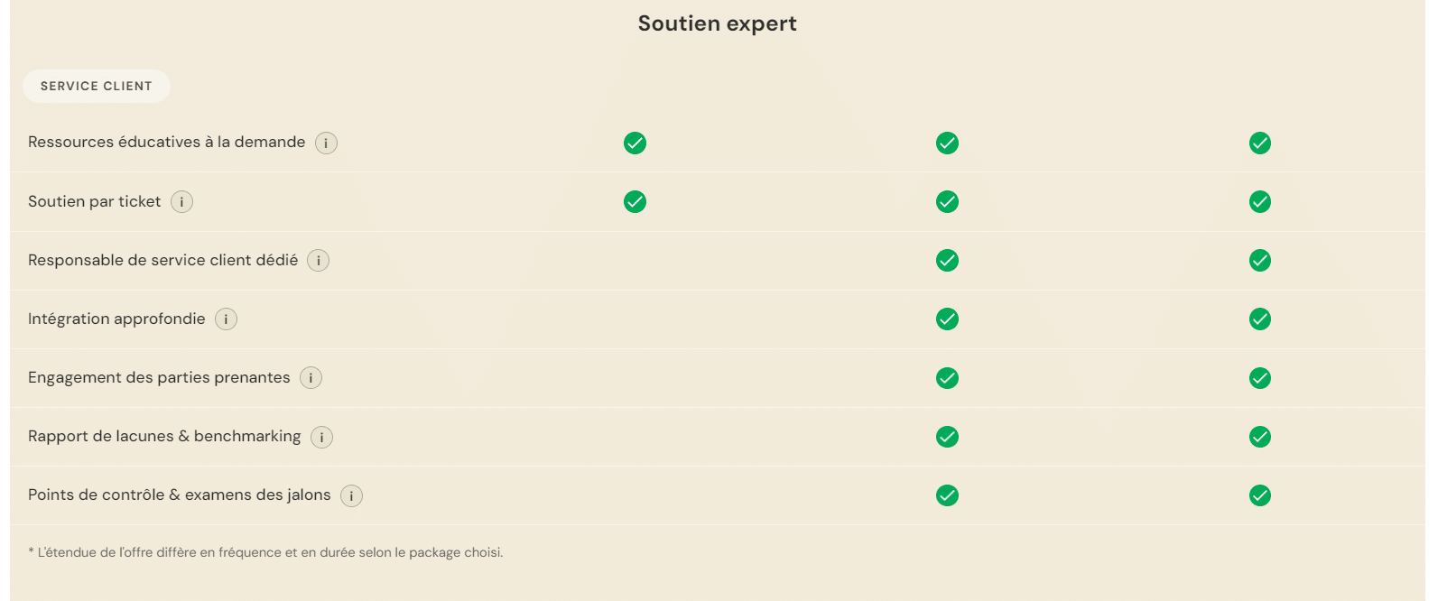 Le service client du logiciel Plan A pour faire le bilan carbone d'une entreprise, sur Le Blog du Dirigeant