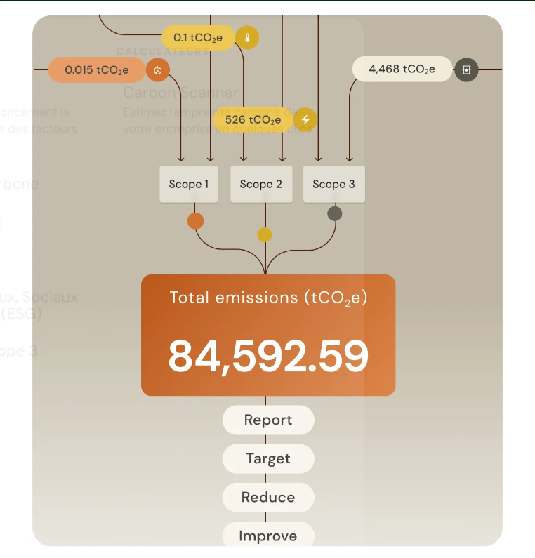 Le suivi des émissions carbone avec le logiciel Plan A sur le Blog du Dirigeant