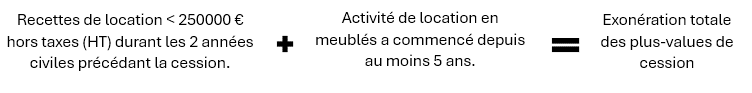 imposition en LMP