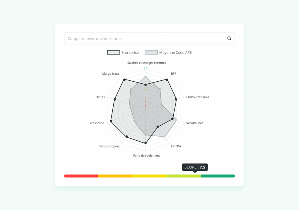 Cartographie financières sur Infonet avec Le Blog du Dirigeant