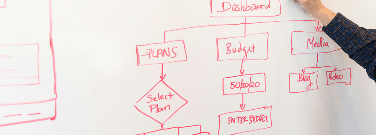 alignement marketing sales