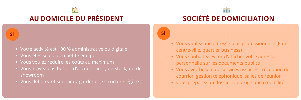 Domiciliation SAS quelles solutions
