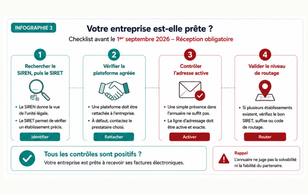 Votre entreprise est-elle prète ?