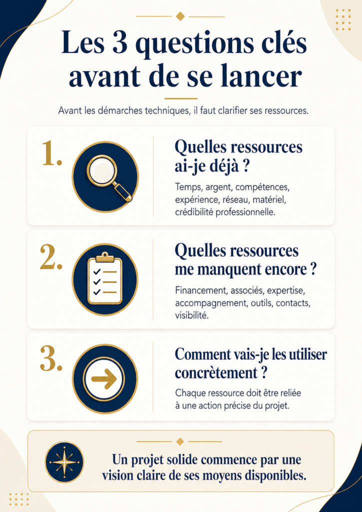 Qualifier mes ressources entrepreneuriales